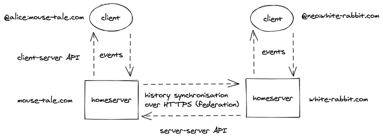 The Matrix Architecture